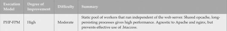 Alternative execution models